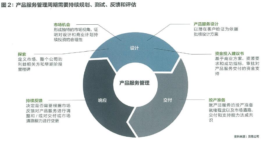 技术重塑市场格局 产品经理2.0的进化之路