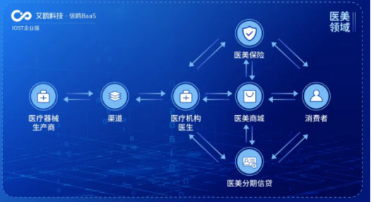 IOST启动“航母计划” 企业版艾鸥科技正式开放商业化技术服务